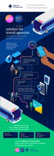 Enhouse Transportation Infographic