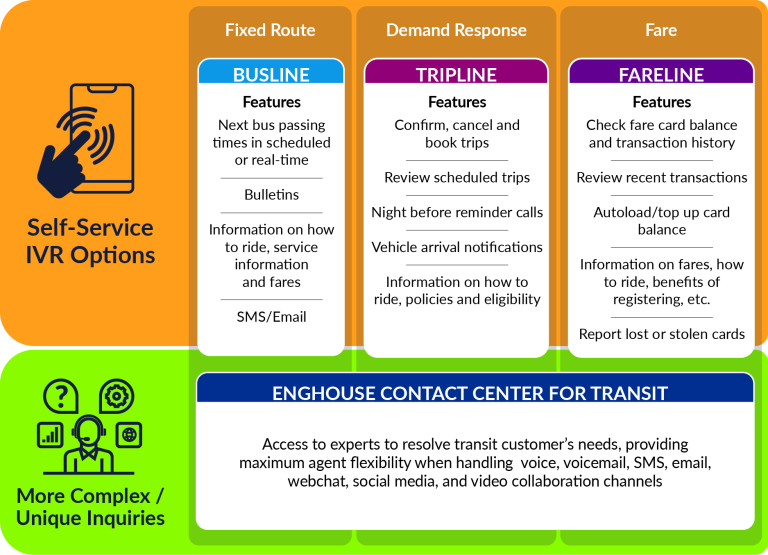 transit infographic solutions