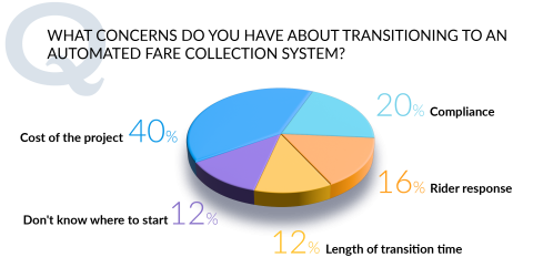 AFC webinar chart