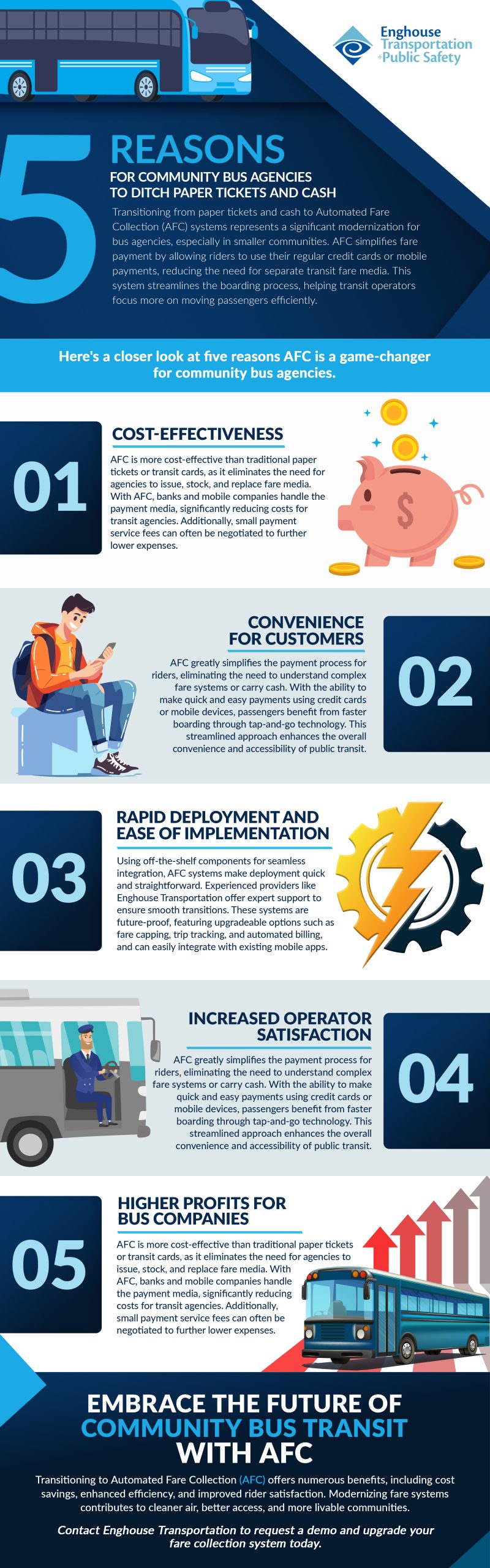 Transportation Reasons Ditch Paper Tickets Infographic MA